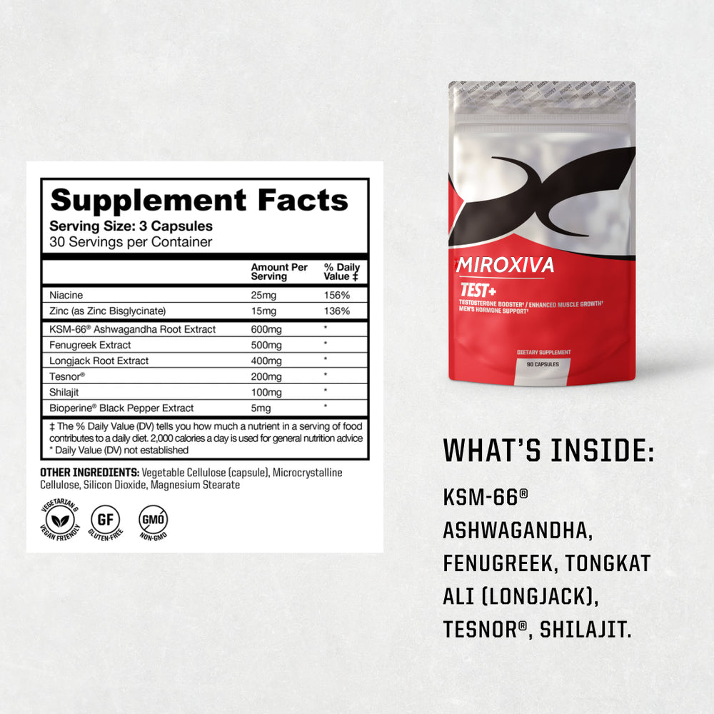 Miroxiva® Test+